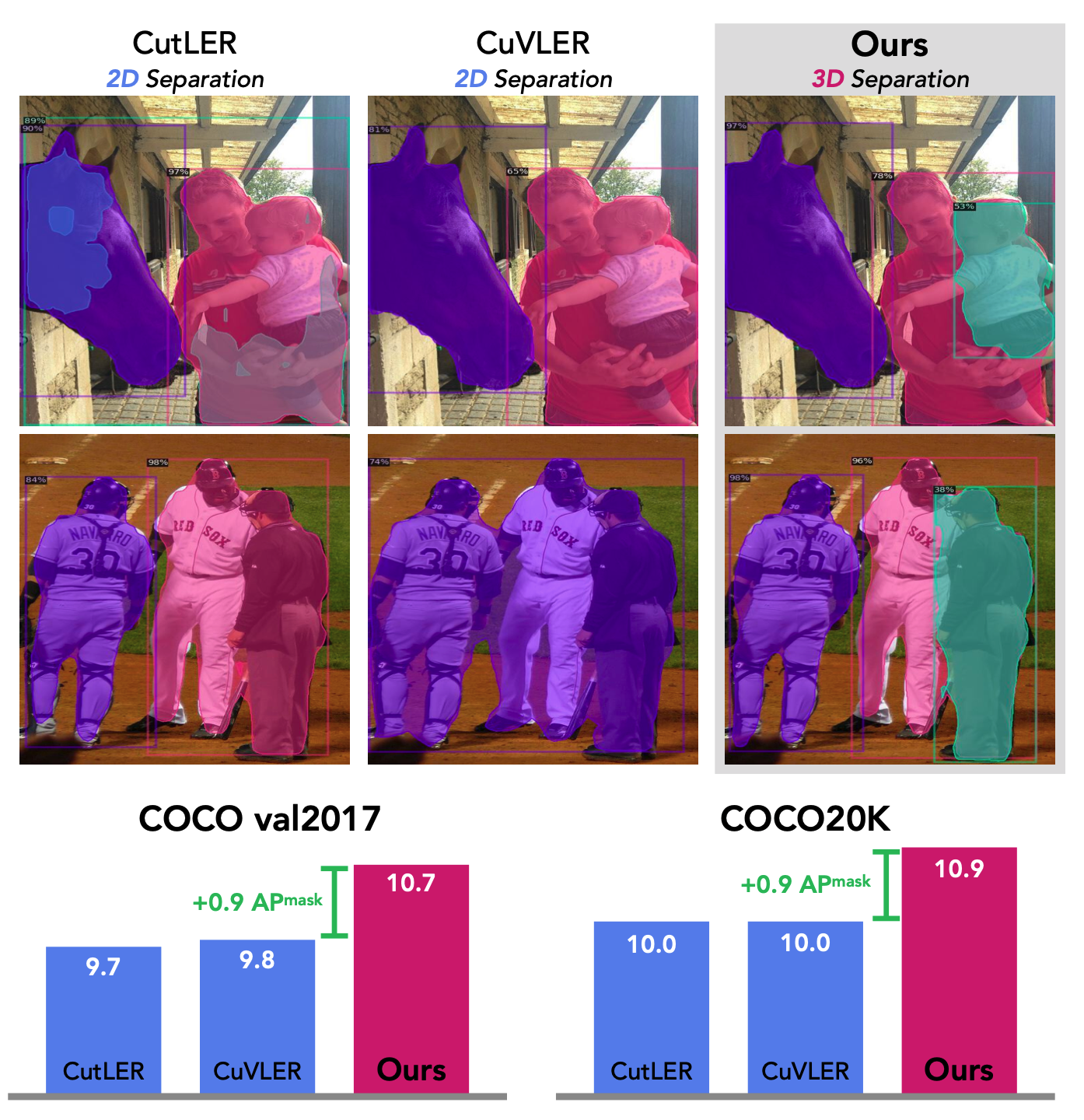 CutS3D: Cutting Semantics in 3D for 2D Unsupervised Instance Segmentation